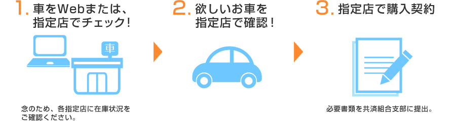 ご購入までの流れ