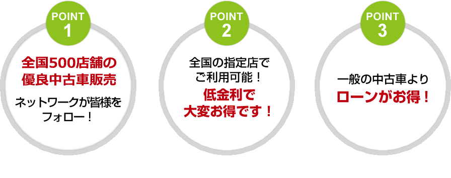 point