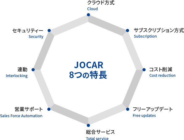 JOCAR 8つの特徴