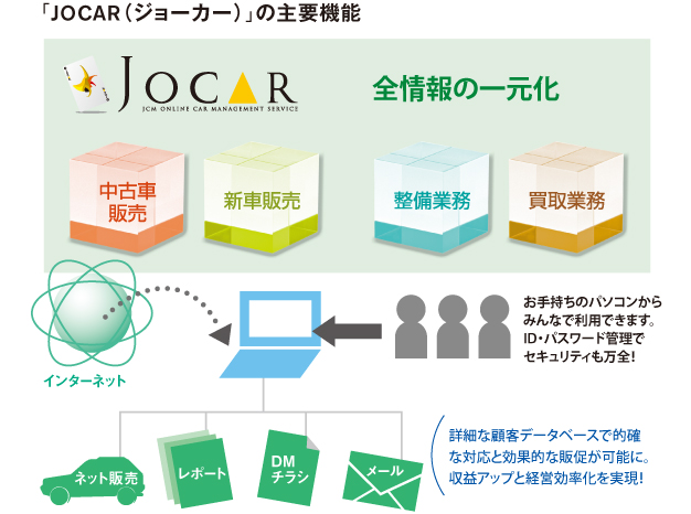 システム事業