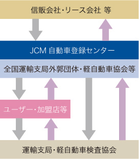 登録代行事業